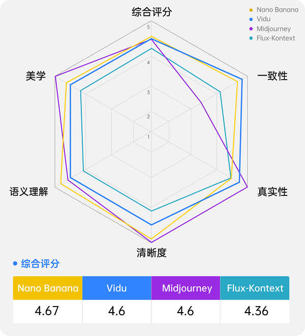 1参考生图实现商品场景营销素材AI一站式