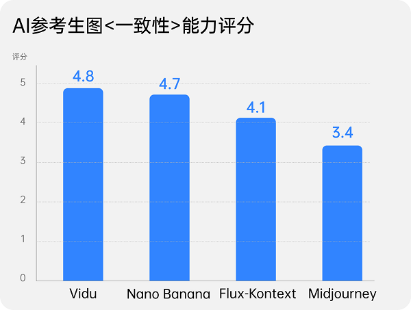 1参考生图实现商品场景营销素材AI一站式生成pg电子入口打造电商视觉新引擎：ViduQ(图4)